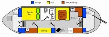 Séjour péniche, Plan de la péniche
